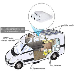 Camper Accessories Caravan Solar Car Junction Box Roof Wire Entry Solar Cable Motorhome Junction Box RV Caravan Accessories